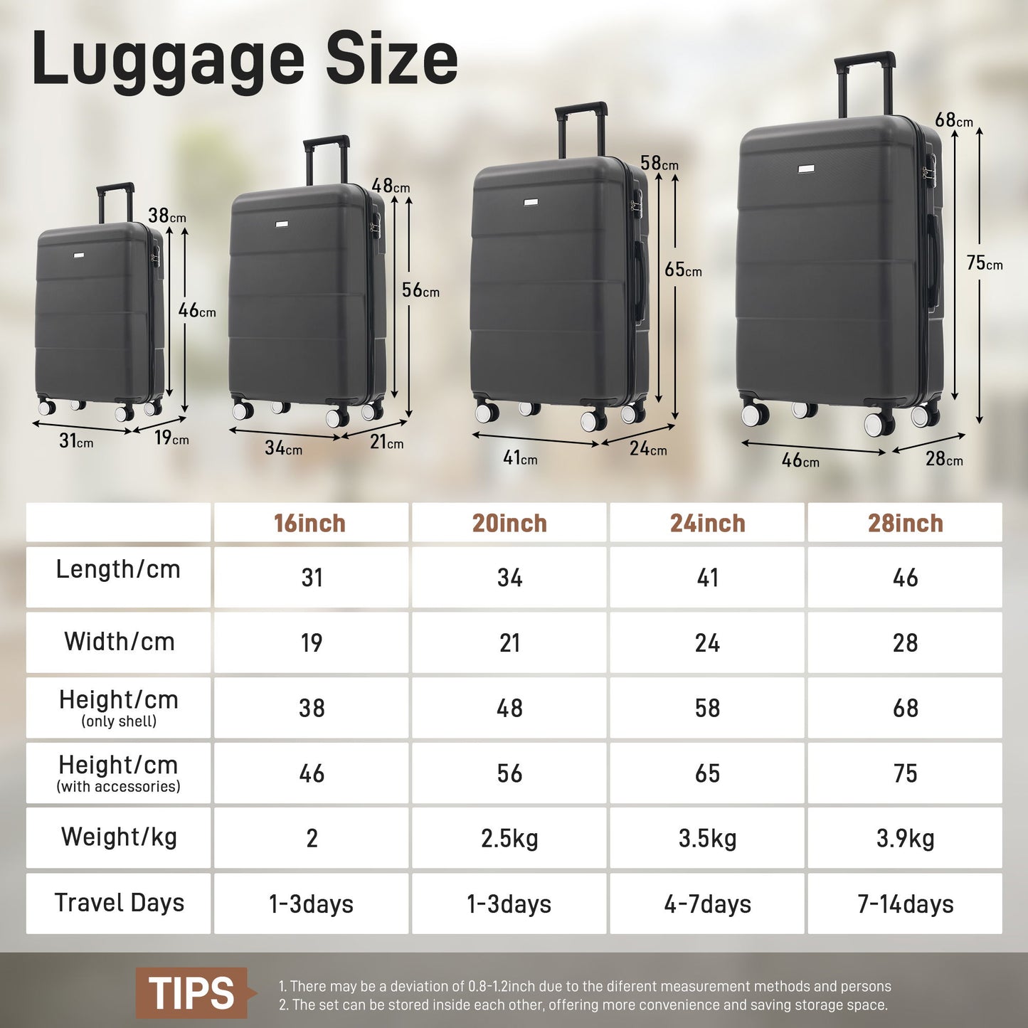 Hardshell Luggage Set 6 Piece With Duffel & Toiletry Bag