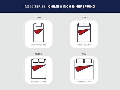 Ashley Express - 8 Inch Chime Innerspring  Mattress