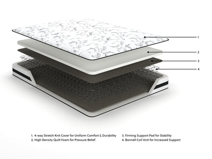 Ashley Express - 8 Inch Chime Innerspring  Mattress