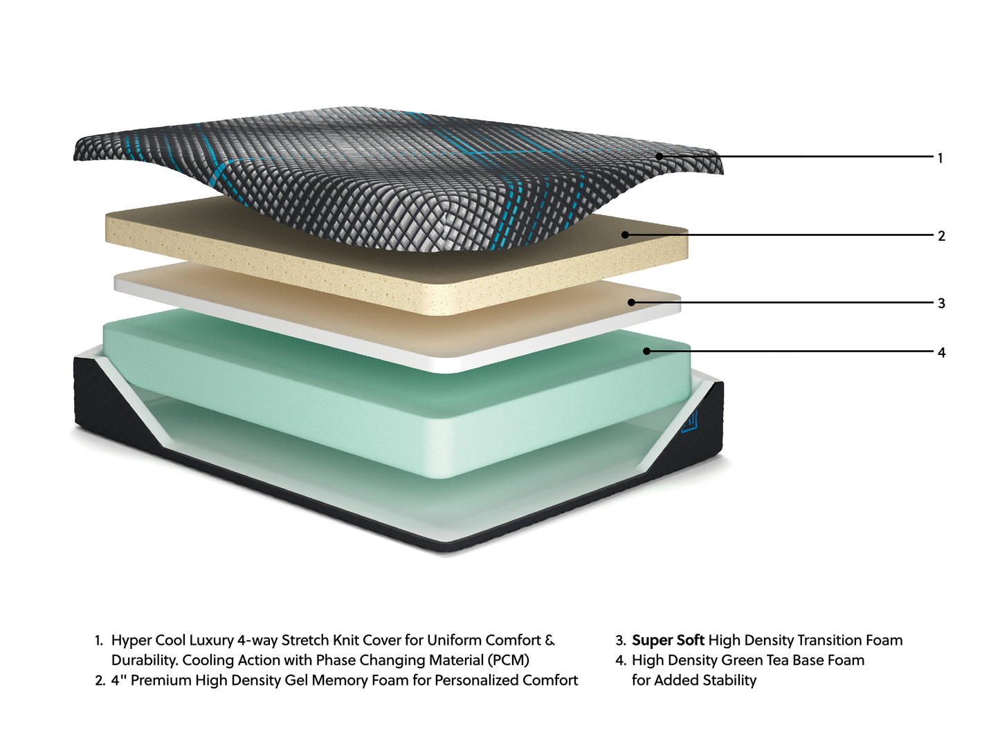 Ashley Express - Millennium 2.0 Foam 14 Inch Queen Mattress