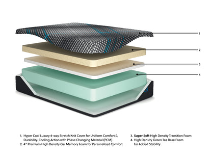 Ashley Express - Millennium 2.0 Foam 14 Inch Queen Mattress