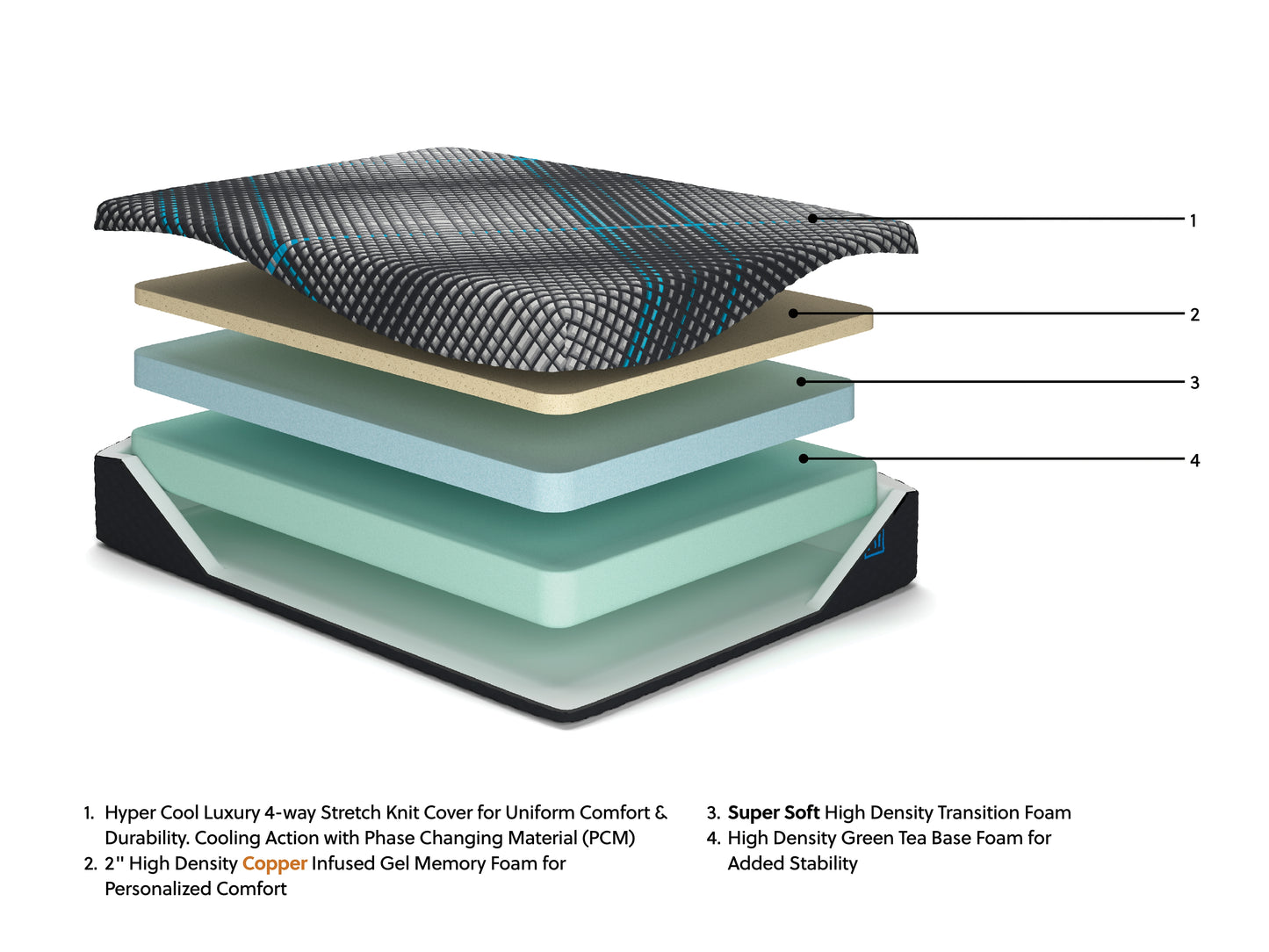 Ashley Express - Millennium 2.0 Foam 12 Inch Queen Mattress