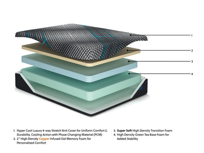Ashley Express - Millennium 2.0 Foam 12 Inch King Mattress