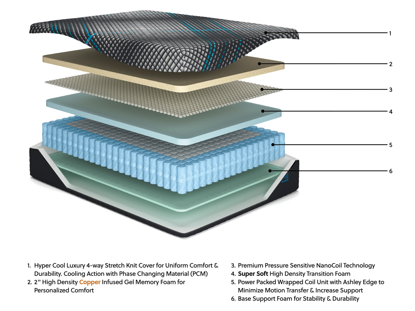 Ashley Express - Millennium 2.0 Hybrid 14 Inch California King Mattress