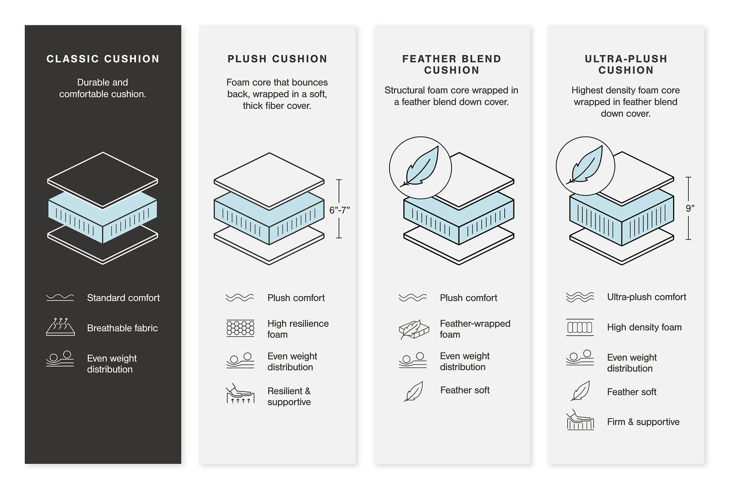 Fallston 2-Piece Sectional with Chaise