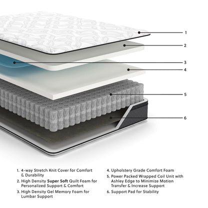 Ashley Express - 12 Inch Pocketed Hybrid Full Mattress